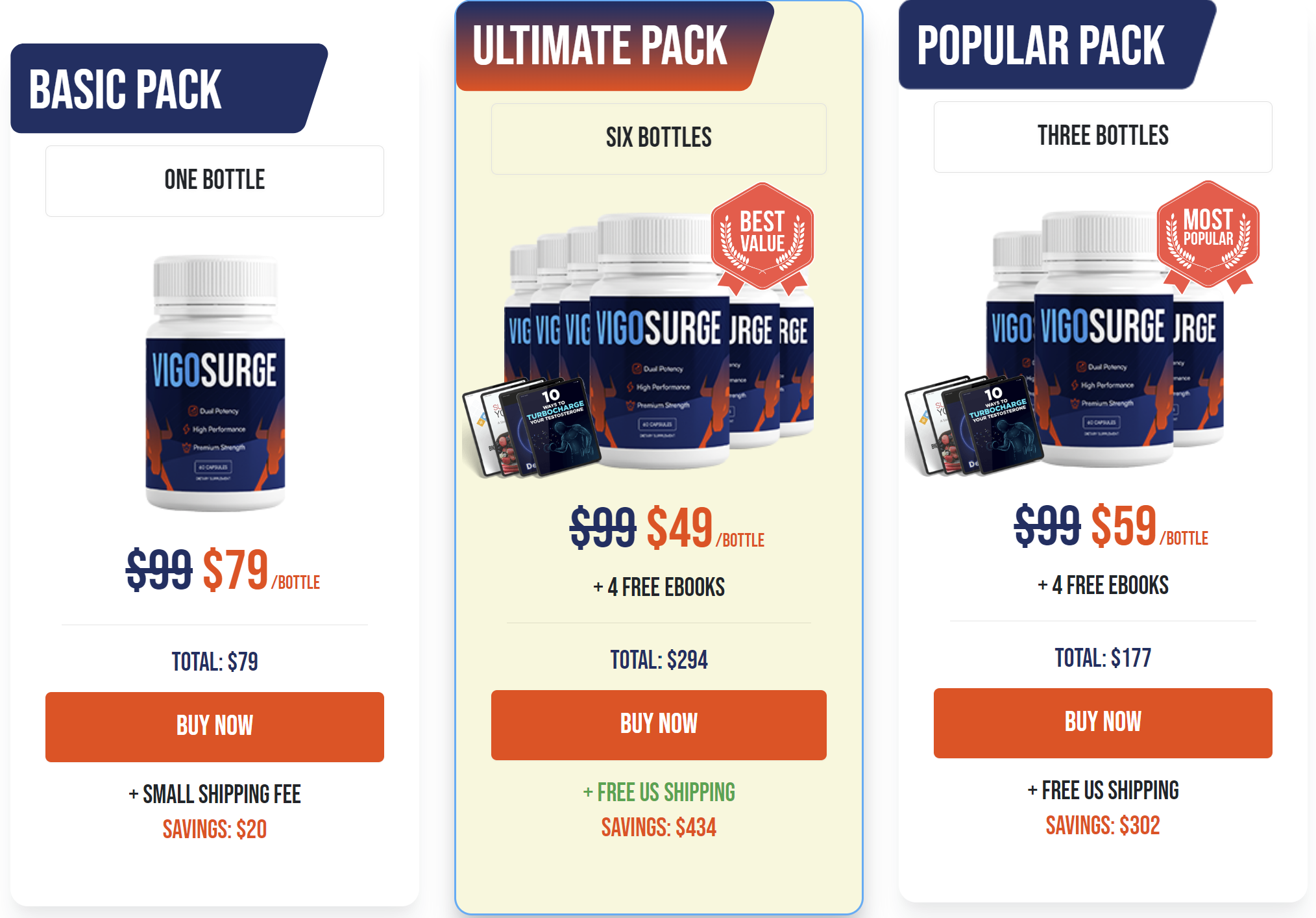 VigoSurge price
